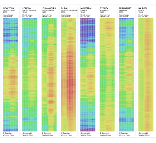 Worldwide cities, 1993